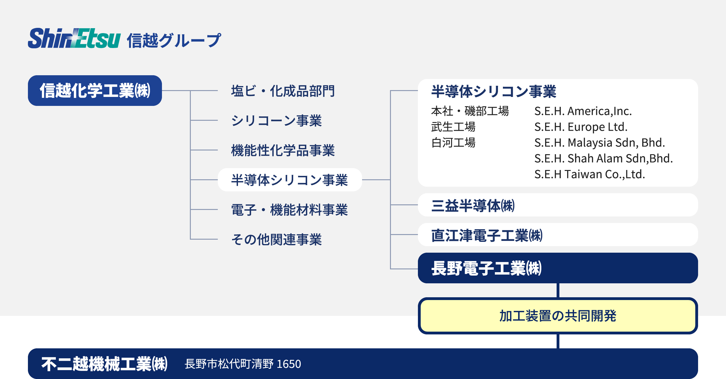 関連会社